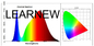 Całospektralne światło rośliny LED COB AC220V±10V 380-780nm długość fali